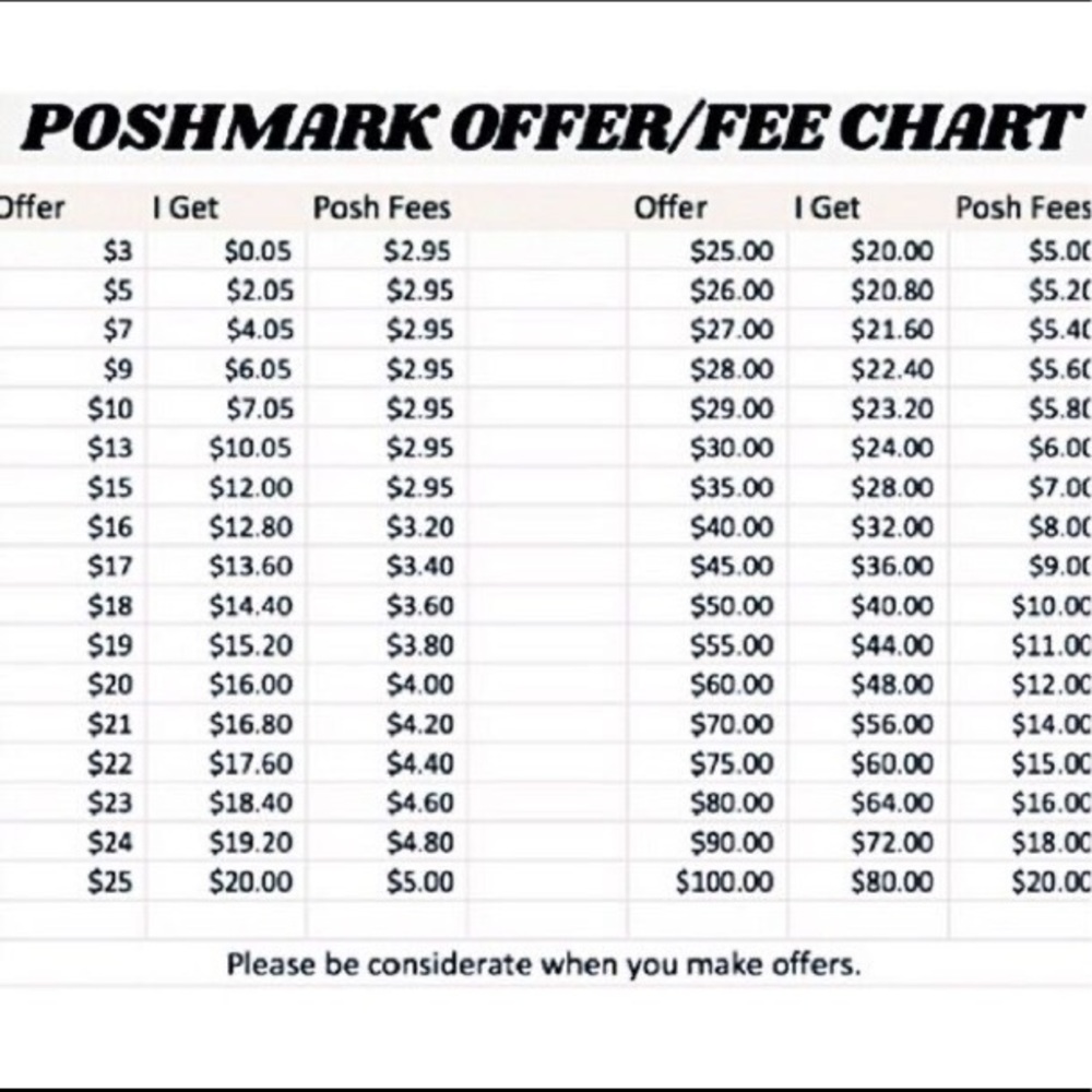 Poshmark Offer/ Fee Chart